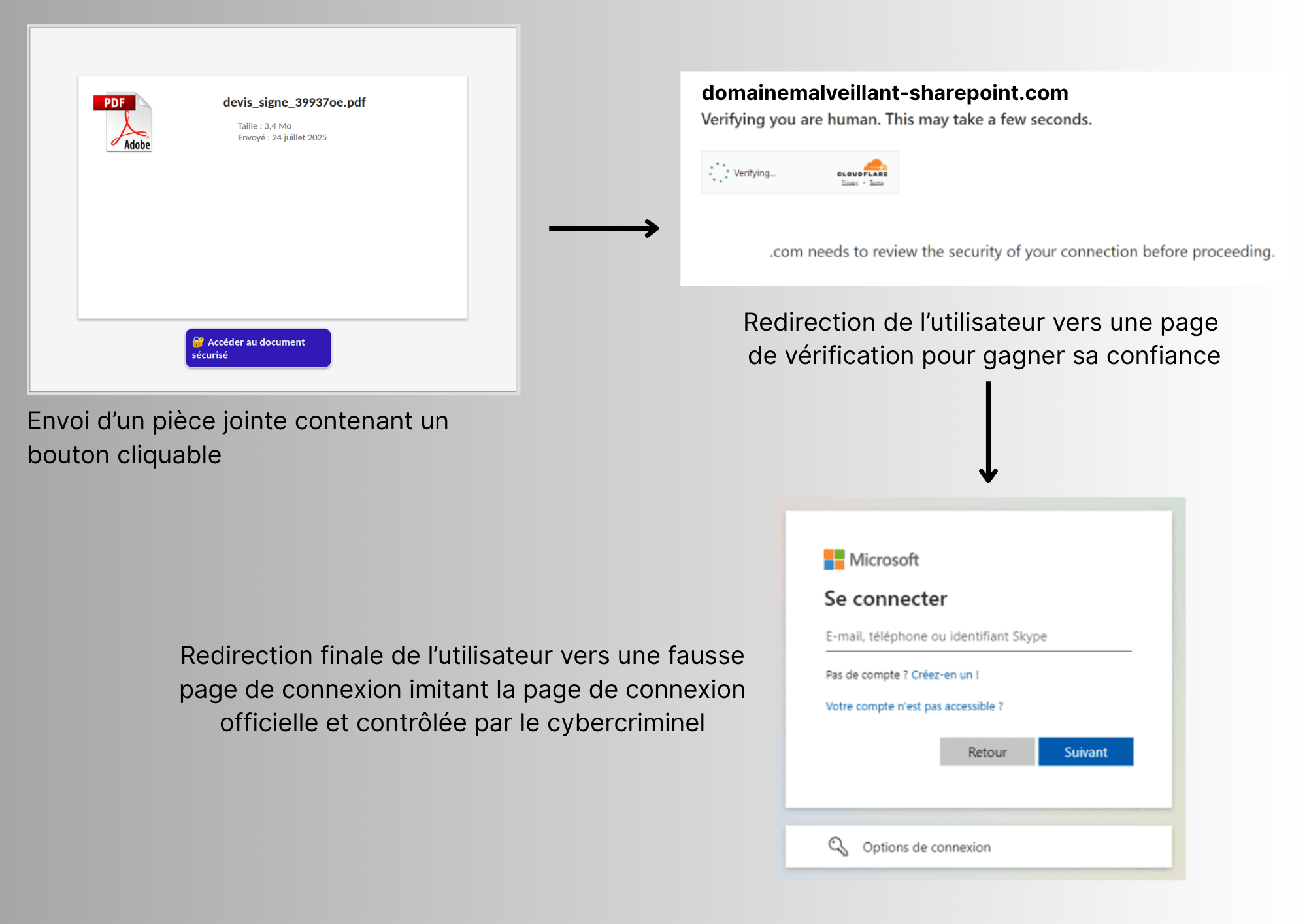 Bouton cliquable