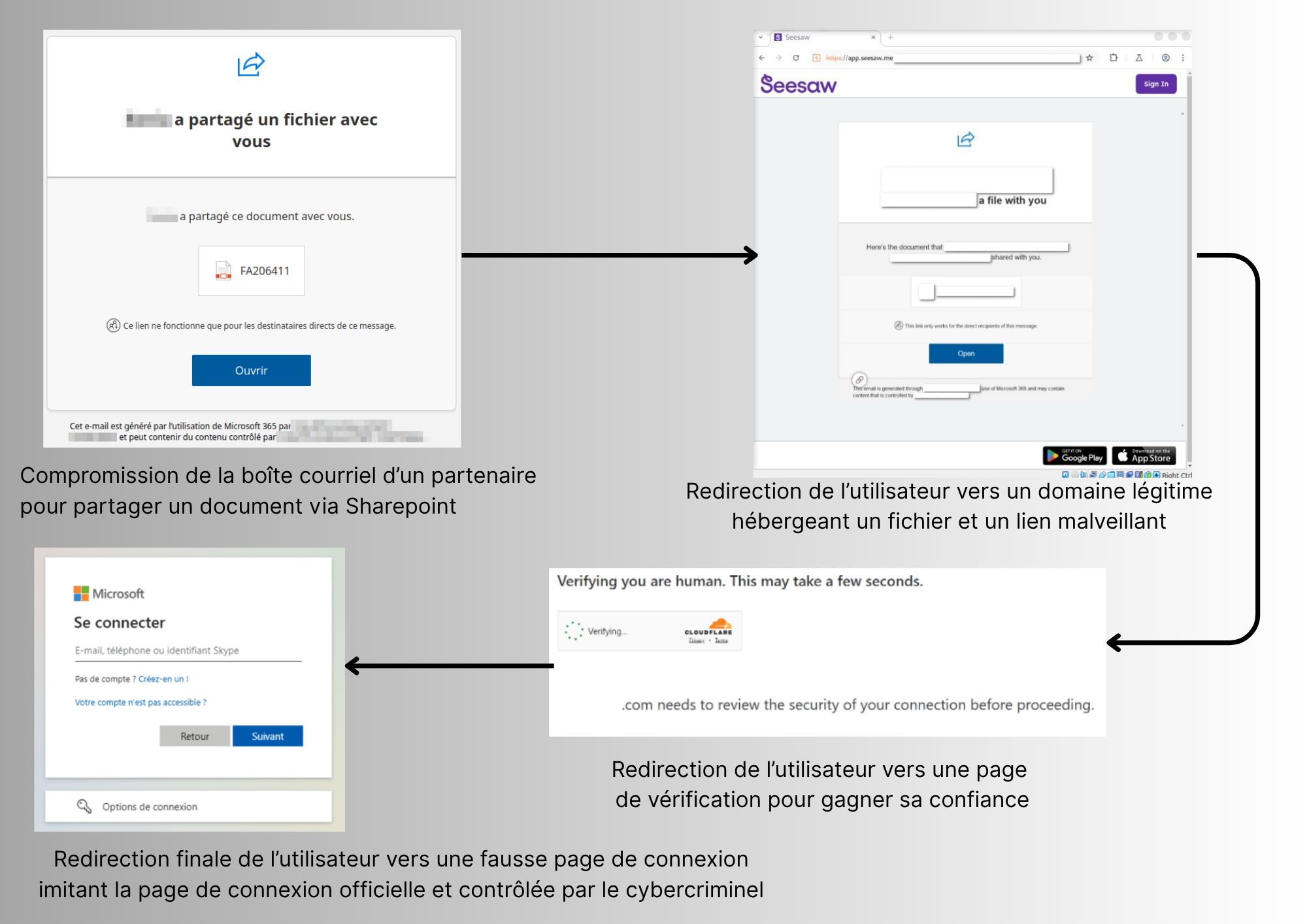 Détournement d'un domaine légitime