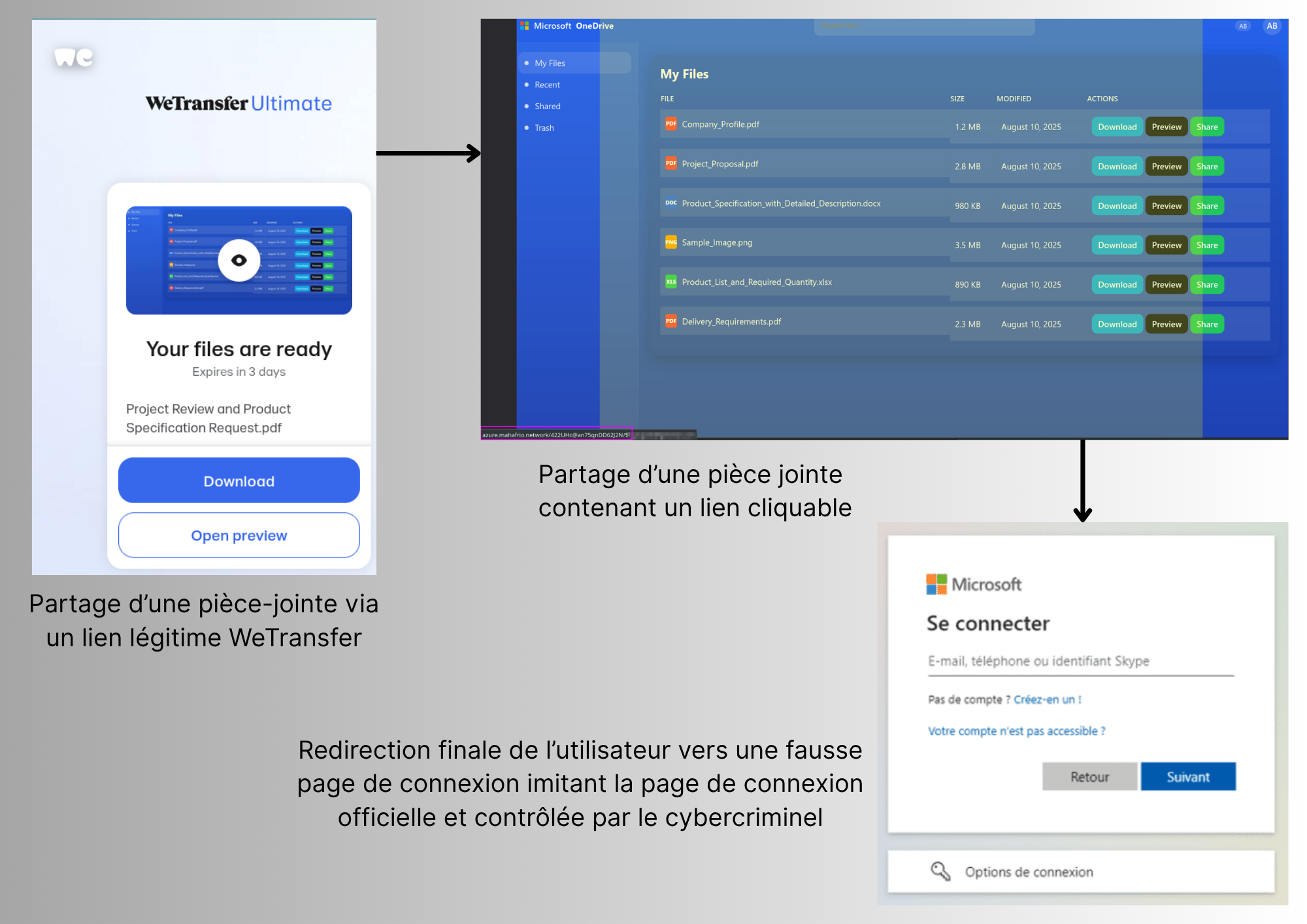Site Internet de partage légitime