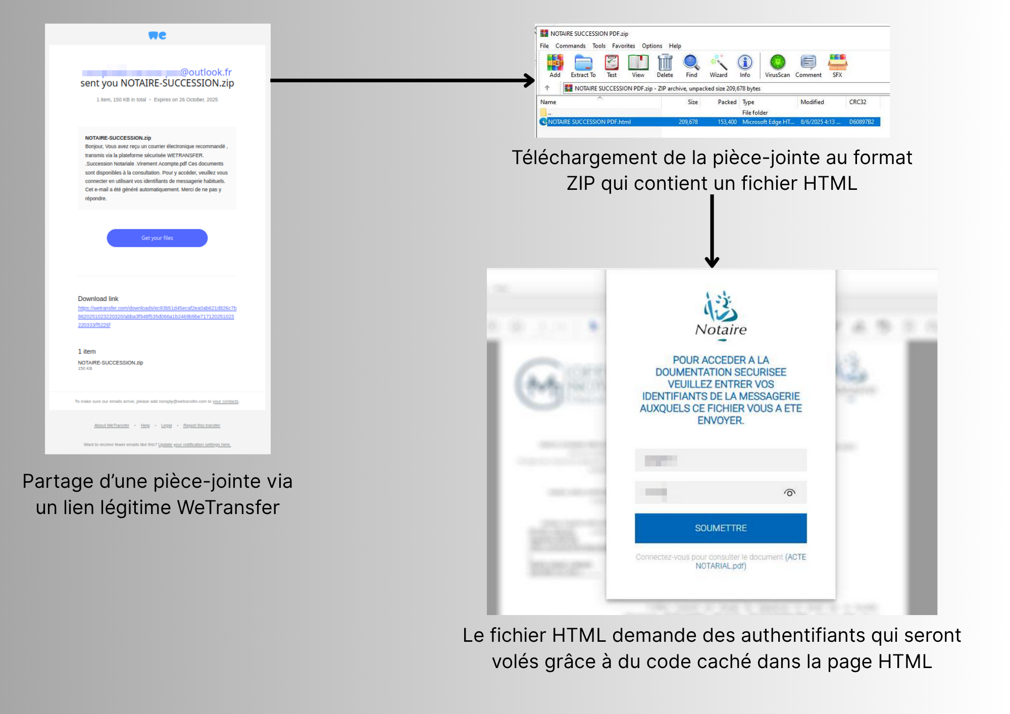 Site Internet de partage légitime